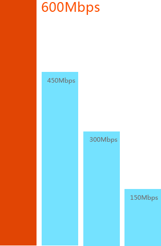 Tenda 600Mbps Smart WiFi Wireless Router for Internet with Whole-Home  Coverage （F9)