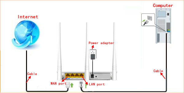 familie zoom Ironisk How to setup the router for Dynamic IP internet connection mode-Tenda US