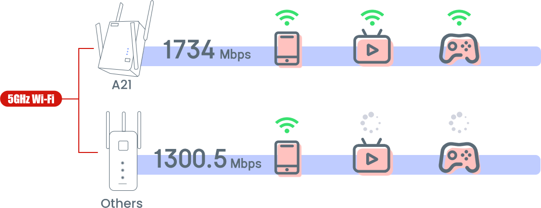 Tenda WLAN-Repeater AC2100 A21