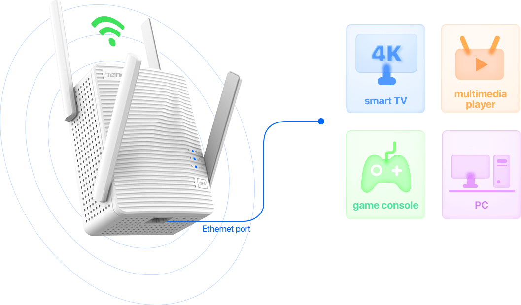 Tenda WiFi Extender, AX1500 WiFi 6 Range Extender Covers Up to 1500 sq.ft &  30 Devices, Dual Band WiFi Extender Booster with Gigabit Ethernet Port, AP