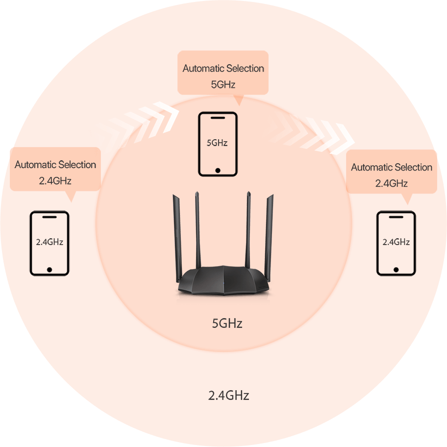 AC8 AC1200 Dual-band Gigabit Wireless Router-Tenda (India)