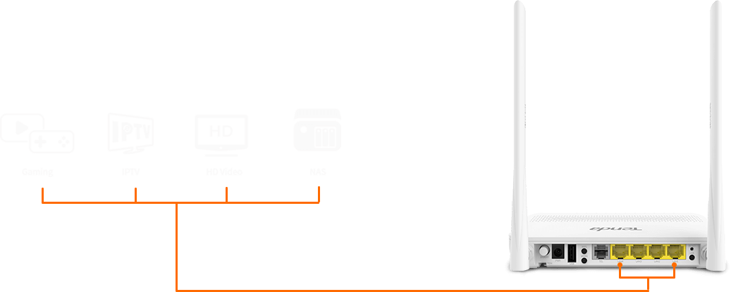 Router Tenda HG6 2 Antenas N300 Gpon Ont Fibra Óptica - Quorum System