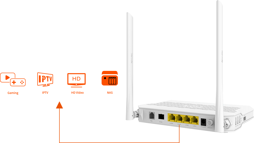 Routeur Fibre Optique Tenda HG305-G GPON 300 Mbit/s VOIP san fil