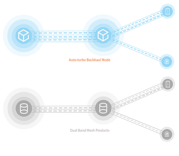 Tenda Nova Mesh WiFi System MW12 - Covers up to 6000 sq.ft - Tri-Band  AC2100 Whole