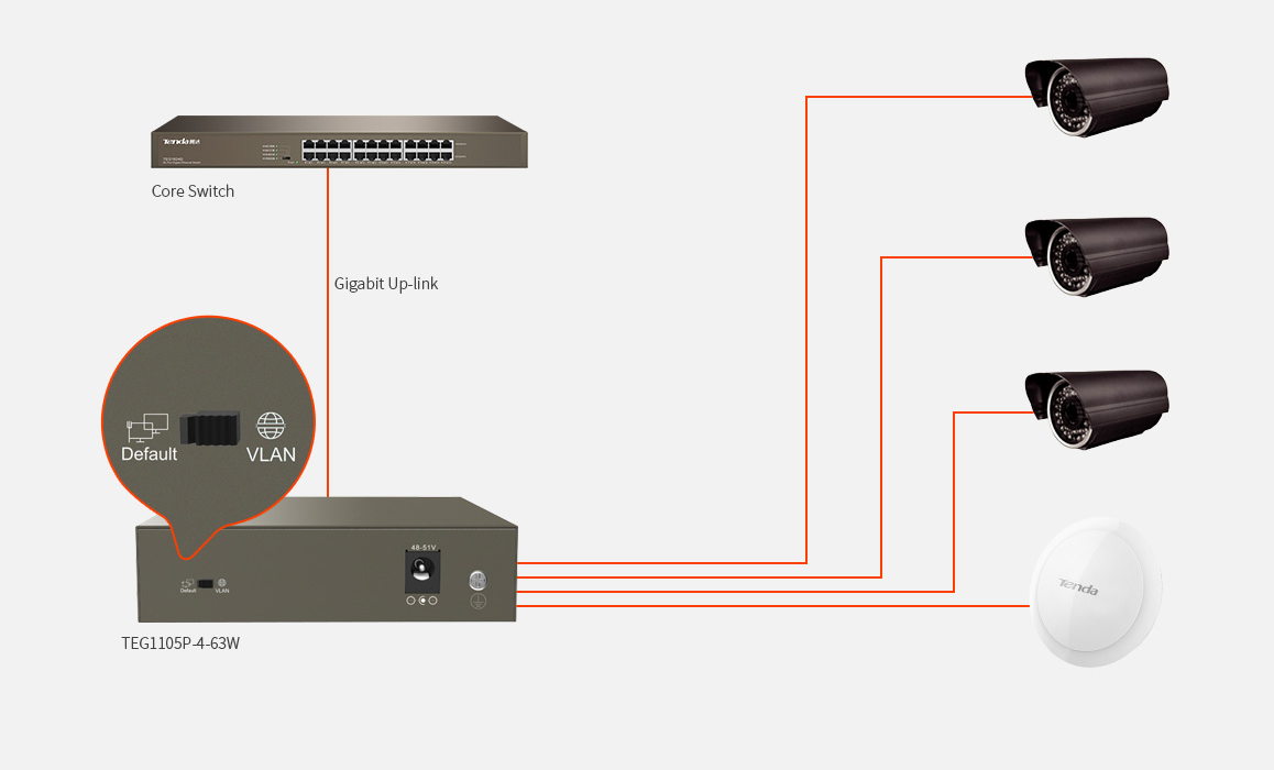 ALIMENTATORE PoE SWITCH TEF1105P TENDA 5 PORTE INIETTORE SERVER 10/100 4  PoE+ ETHERNET SDOPPIATORE LAN