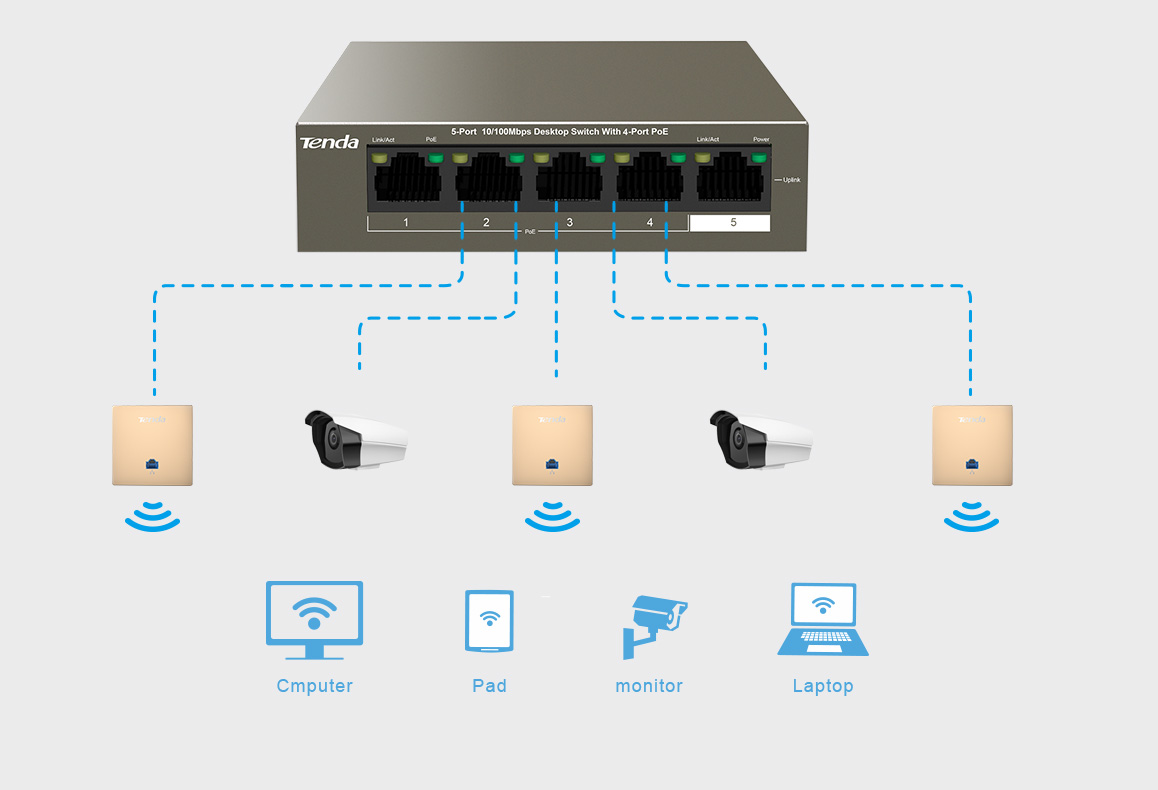 TEG1105P-4-63W