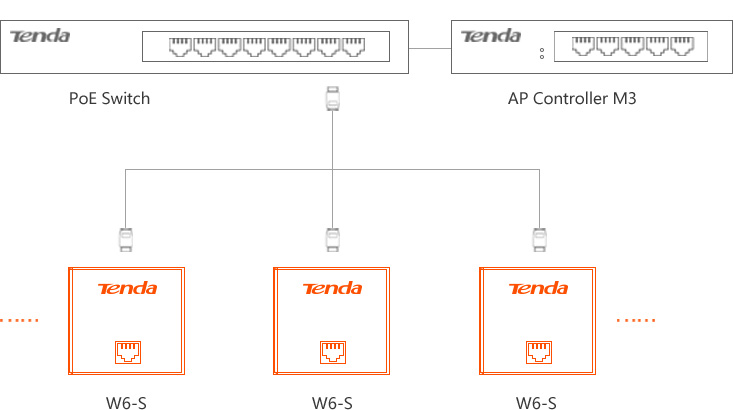 Tenda Point daccès Wi-FI 300 Mbit/s 40 Clients Weiß 
