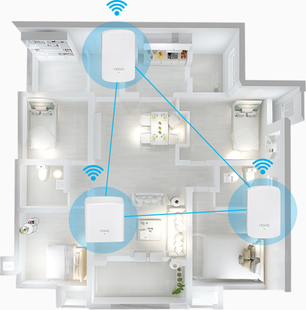 Tenda MW5 Sistema WiFi Mesh AC1200 Router Dual Banda para casas 100-300㎡ Pack3 