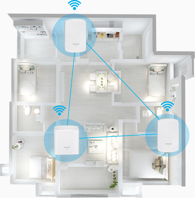 Tenda MW5s AC1200 Whole Home Mesh WiFi System-Tenda (Singapore)